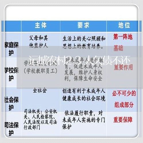 运城农村23人欠债不还/2023102517160