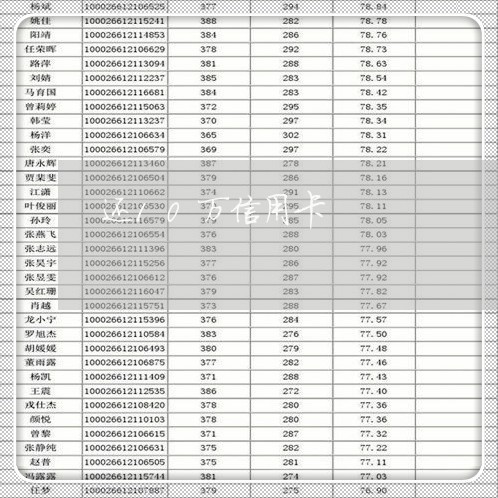 还10万信用卡/2023092889264