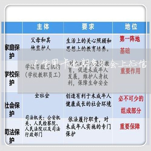 还信用卡逾期多久会上征信/2023060508560