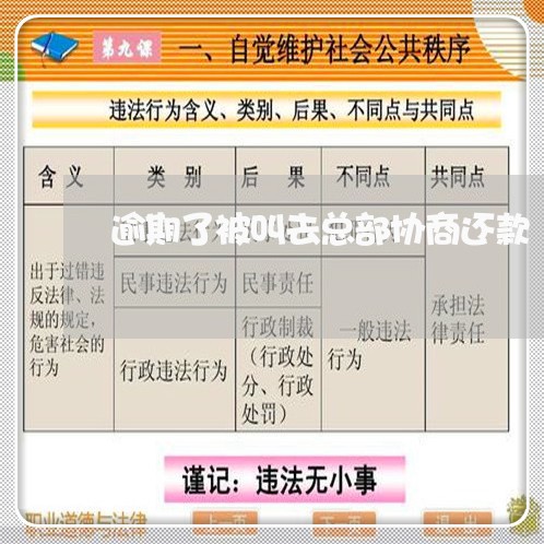 逾期了被叫去总部协商还款/2023092453028