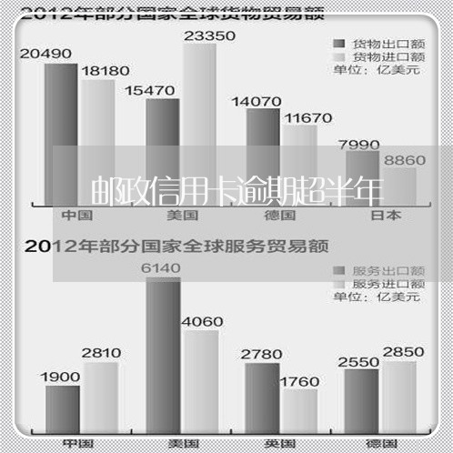 邮政信用卡逾期超半年/2023112747352