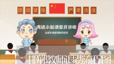 邯郸教师退费流程图/2023061137391