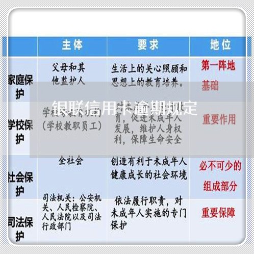 银联信用卡逾期规定/2023112573714