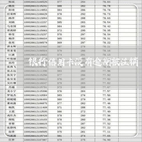 银行信用卡没有逾期被注销/2023121741593