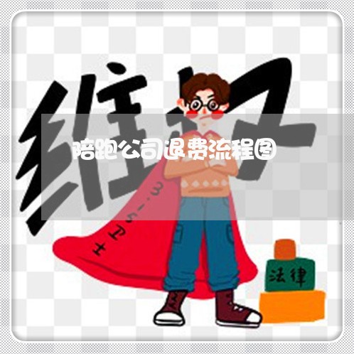 陪跑公司退费流程图/2023061408050