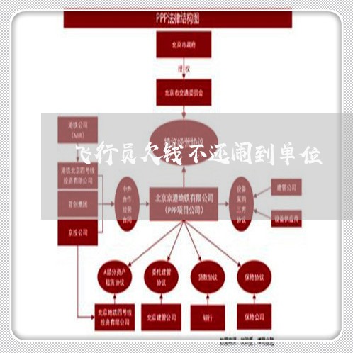 飞行员欠钱不还闹到单位/2023111062483