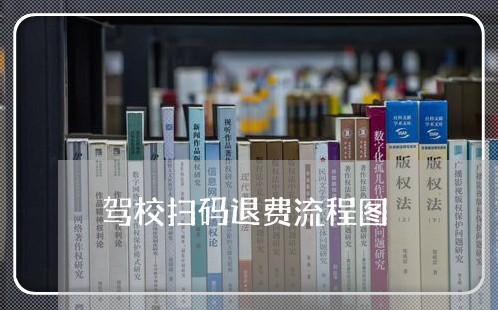 驾校扫码退费流程图/2023061107848