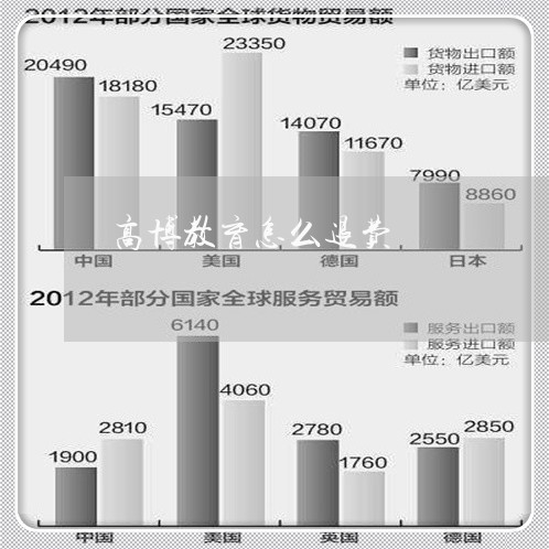 高博教育怎么退费/2023060414838