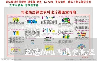 龙港幼儿园退费流程/2023052493947