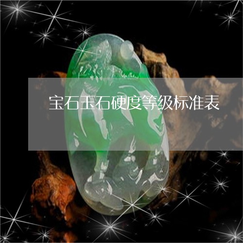 宝石玉石硬度等级标准表/2023110755161