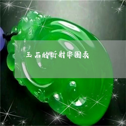 玉石的折射率图表/2023071315127